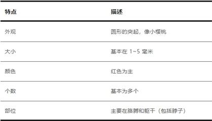 皮肤有红点是怎回事?（身上突然长的小红点到底是什么会癌变吗）