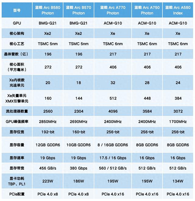 电脑卓越性能模式好吗（拥有XeSS帧生成技术）