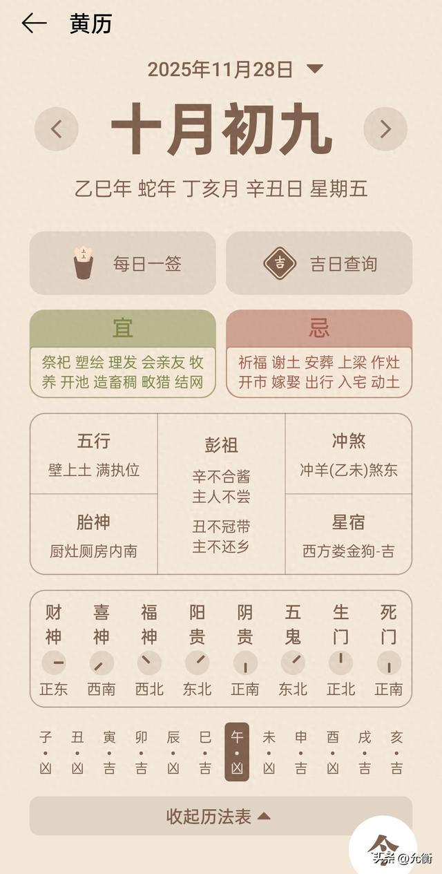 2025年11月28日十二生肖运势详解