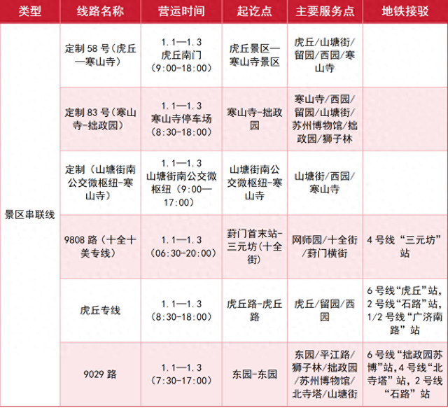 元旦假期便捷出行 46条主题文旅专线来了 轻松串联热门景点