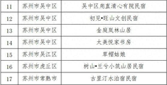 解锁诗意栖居地！苏州新增7家全国等级旅游民宿