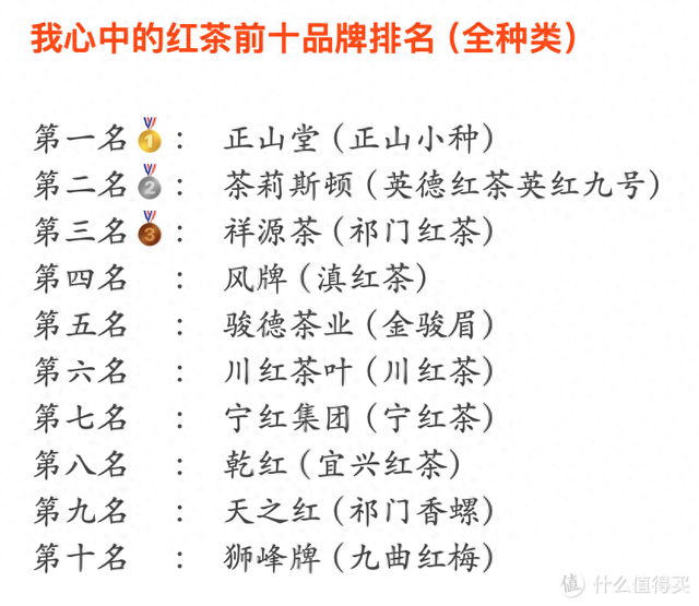 红茶品种前十名的（红茶品牌排行榜前十名品牌排名全种类）