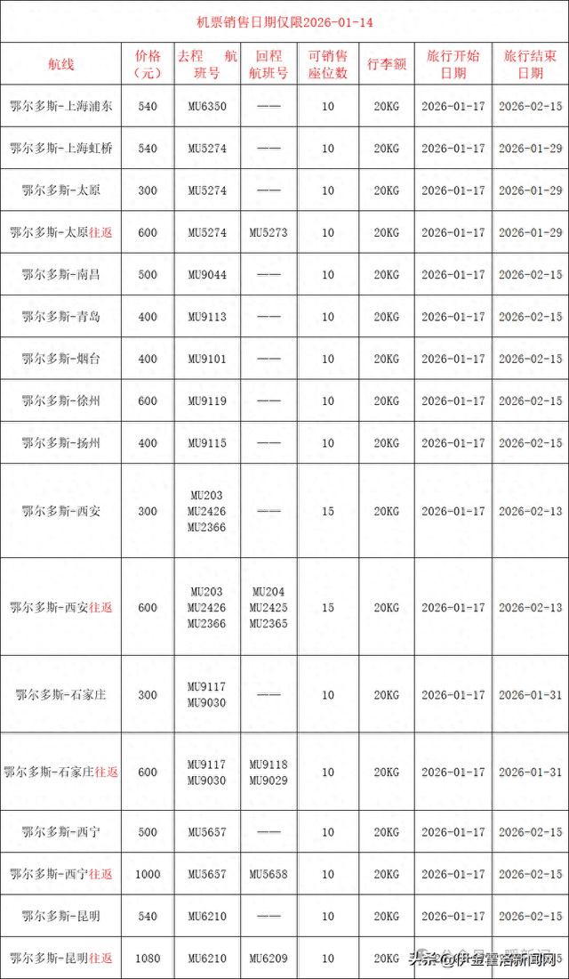 特价机票现场购！1月14日，鄂尔多斯这里→