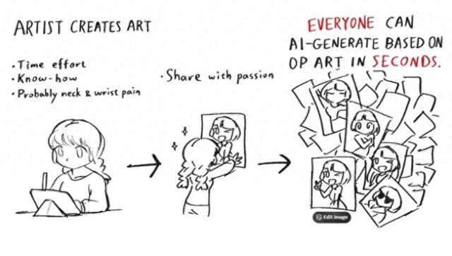 X悄悄上线AI改图功能,惹得天怒人怨