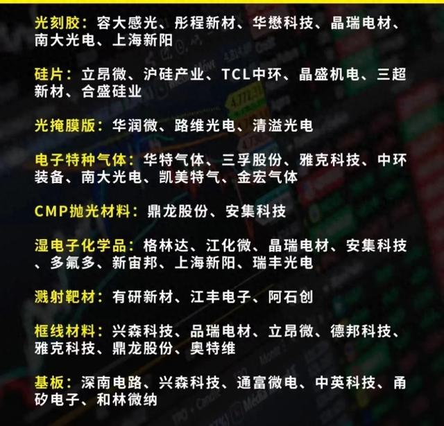 南大光电光刻胶、电子特气、MO源及前驱体核心业务深度解析