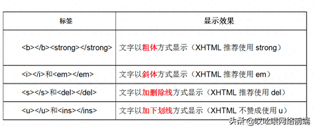 HTML网页标题的重要性体现在哪些方面（HTML 语法简要总结）