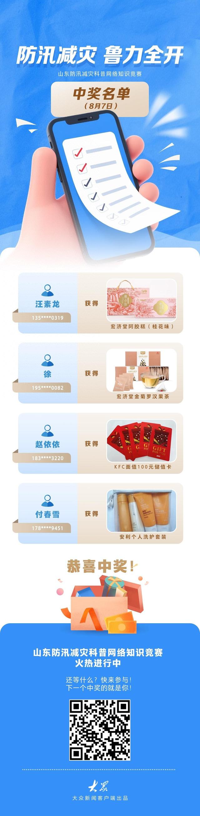 防汛减灾 鲁力全开！山东防汛减灾科普网络知识竞赛第1期获奖名单来啦！