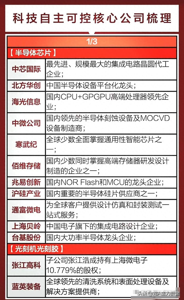 半导体国产替代+固态电池+算力+风能+新能源车等汇总