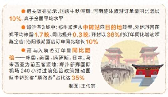 郑汴洛3城表现抢眼 河南文旅的火与活