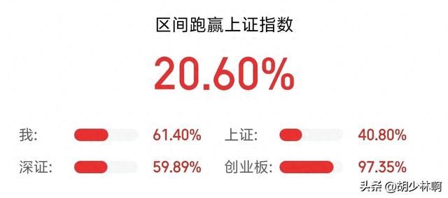 A股:国常会重磅部署，证监会发布新规，机器人大消息，下周如何走