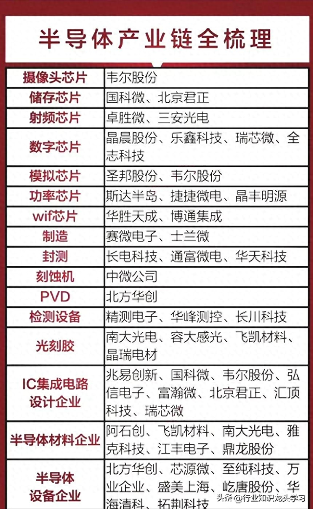值得珍藏：半导体+液冷服务器+AI智能体+国产云+光伏+工业互联等