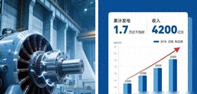 三峡大坝 “账本” 曝光：运行了 20 余年，2500 亿投入如今回本了吗？