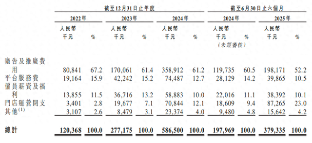 年销230万件冲锋衣，年赚17亿“始祖鸟平替”再冲上市，为何急着高端化？
