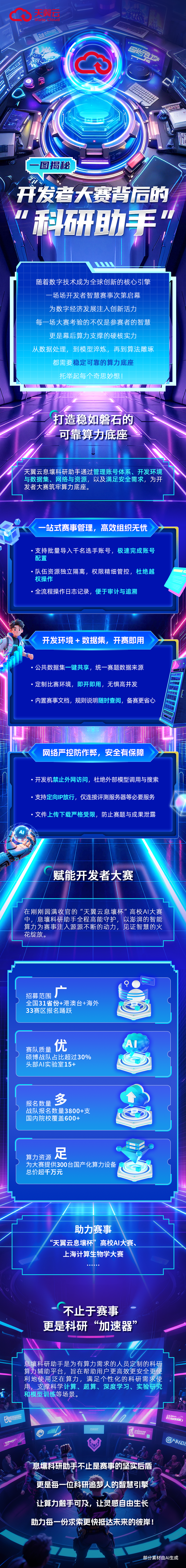 一图揭秘：开发者大赛背后的“科研助手”