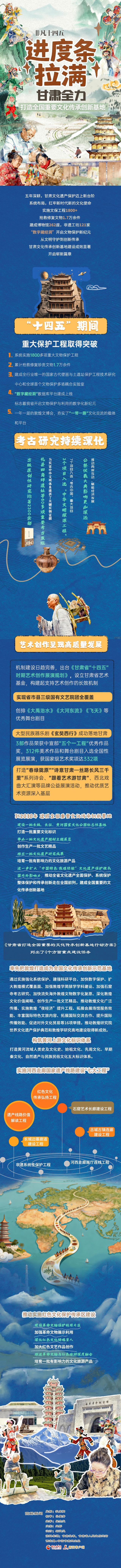 非凡“十四五”|进度条拉满！甘肃全力打造全国重要文化传承创新基地