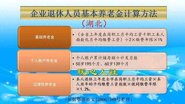 2025年推迟退休3个月，养老金要比正常退高出多少？这样计算