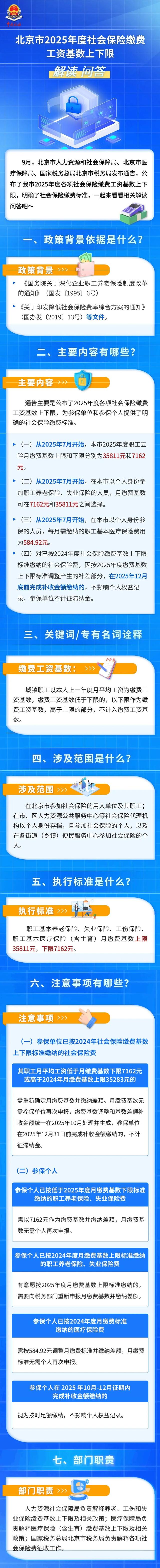 北京2025年度社会保险缴费工资基数上下限解读问答