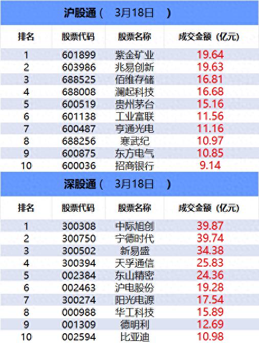 沪股通剩余额度什么意思_沪深股通成交额_紫金矿业深股通个股成交额
