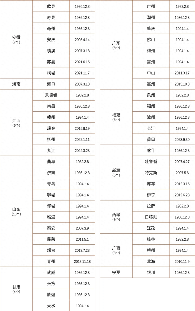 福建名城巡礼：五颗“历史宝石”如何点亮山海