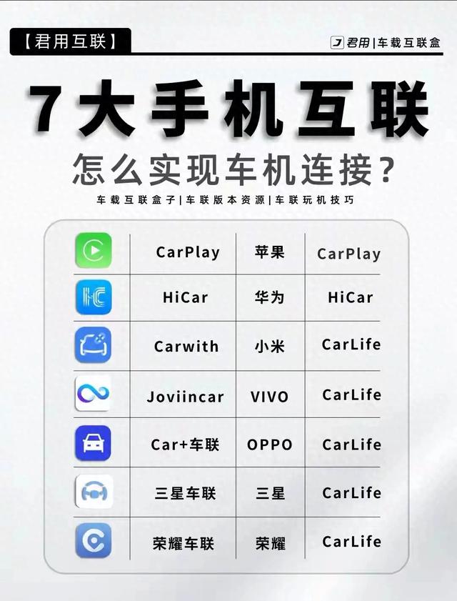 汽车和手机怎么进行互联(7大手机车机互联全攻略有线无线都能连)