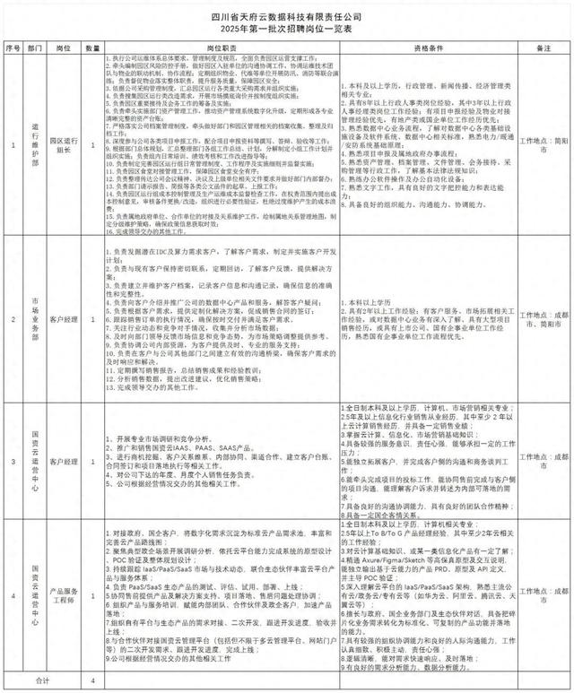 网站建设销售简历（招人速投简历）