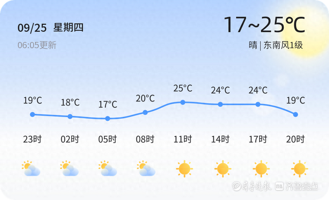 威海迎来晴好天气市民出行晾晒正当时