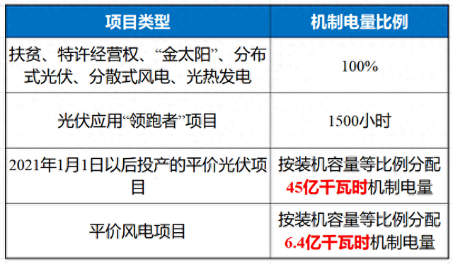 青海优化网站建设费用（青海136号文存量平价项目执行期6年）