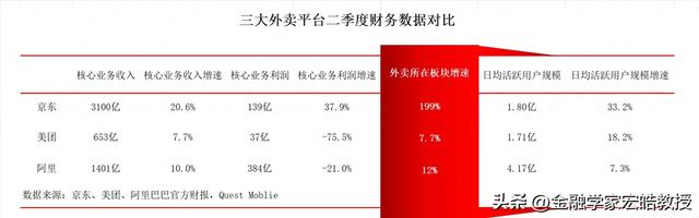 这场外卖大战，看来还是京东赢了