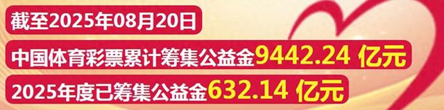 【公益金资助项目系列报道】吉林省2025年“奔跑吧·少年”青少年攀岩公开赛暨吉林省攀岩公开赛燃情完赛