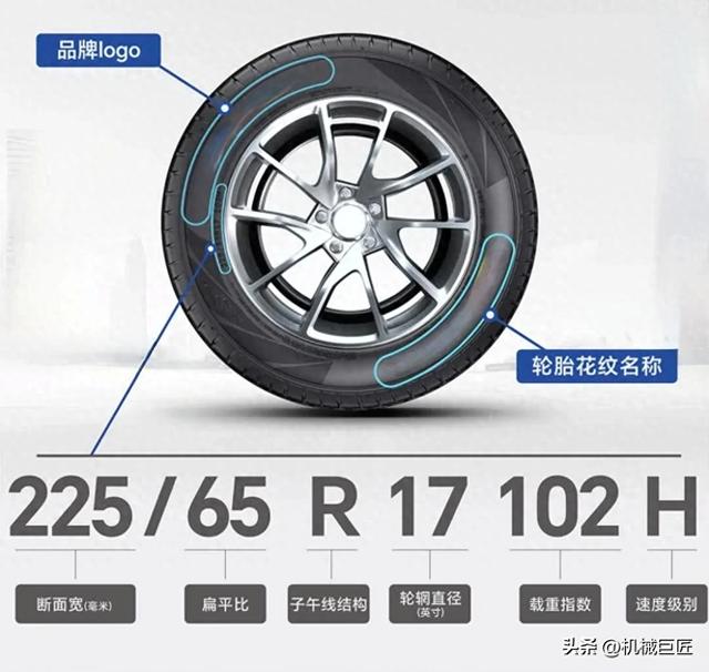 车轮胎型号,轮胎型号什么含义（汽车轮胎型号代表什么含义）