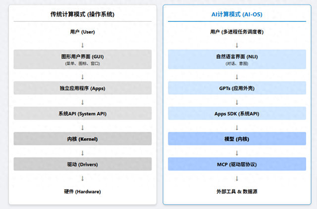 怎样才能提前2年看穿OpenAI的发展路径
