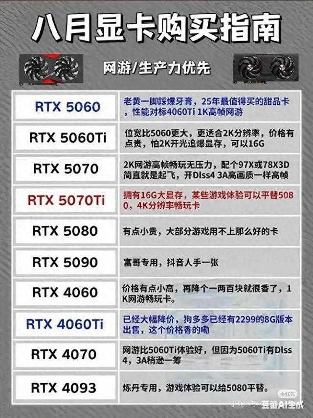 8月各价位段的显卡购买指南