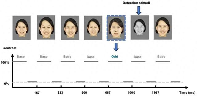 出开头的四字成语有哪些（为什么孩子总是看不懂你在生气原来真不怪Ta）