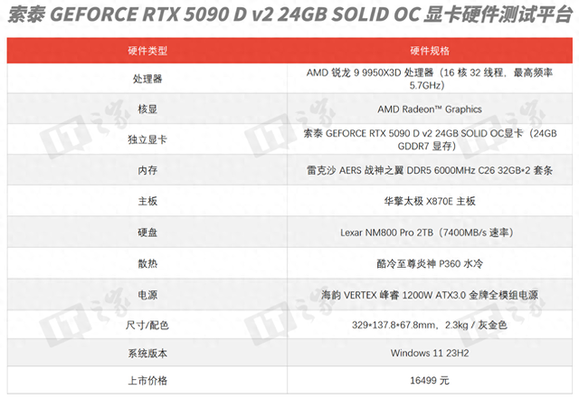 索泰GeForce RTX 5090 D v2 24GB SOLID OC显卡评测