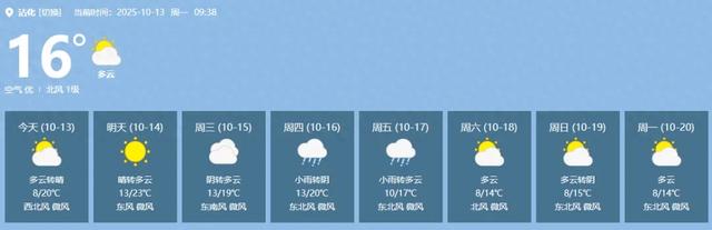 沾化最新雨情通报！这里雨最大，接下来···