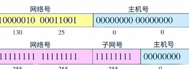 如何查看IP地址被占用情况（弱电人必备技能3步判断IP网段归属）
