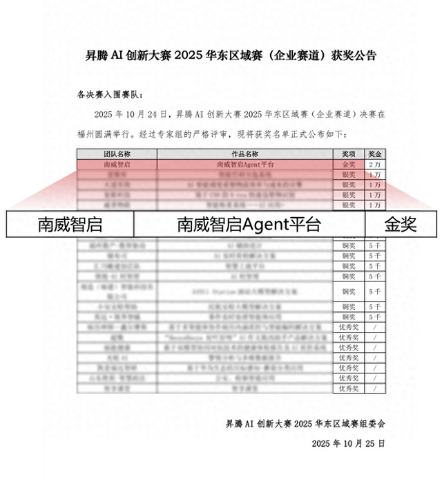 南威软件斩获金奖丨华为昇腾AI创新大赛华东区域赛评审结果出炉