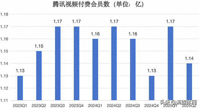 屏论丨狂砸短剧、拥抱AI：长视频平台的“自救”之路……