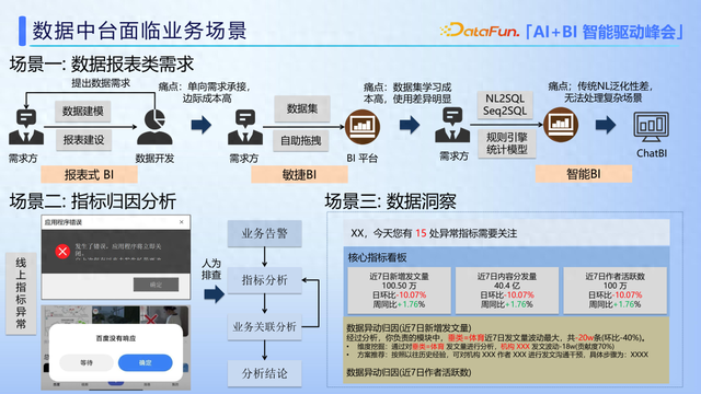 线上异常指标智能洞察