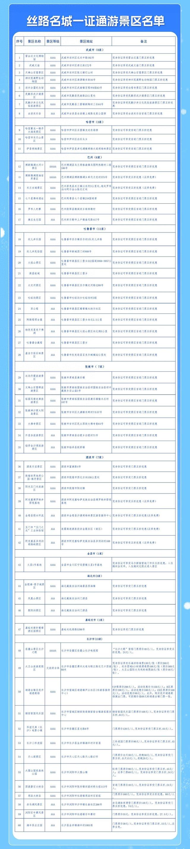 丝路名城一证通游