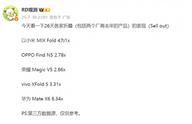 小米MIX Fold 4成基数，卢伟冰明年会憋出大招吗？