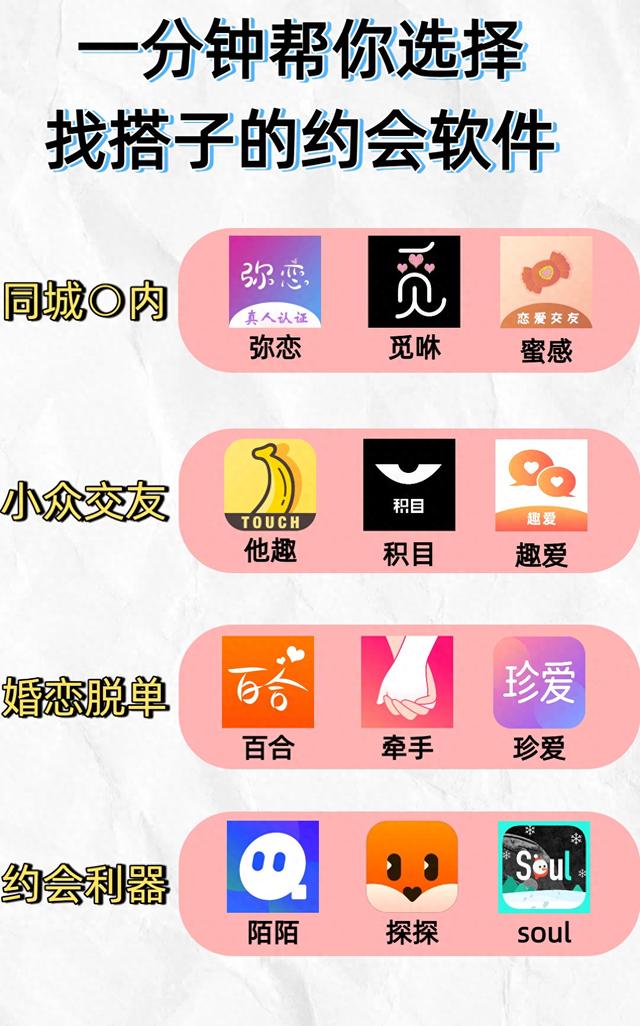 类似于探探的交友软件（和探探相似的几款交友软件）