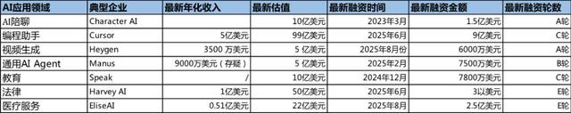 美国版“人工智能+”，当前正面临怎样的主要矛盾？
