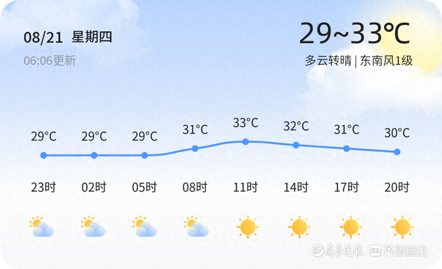 日照市今日天气晴好气温适宜市民出行