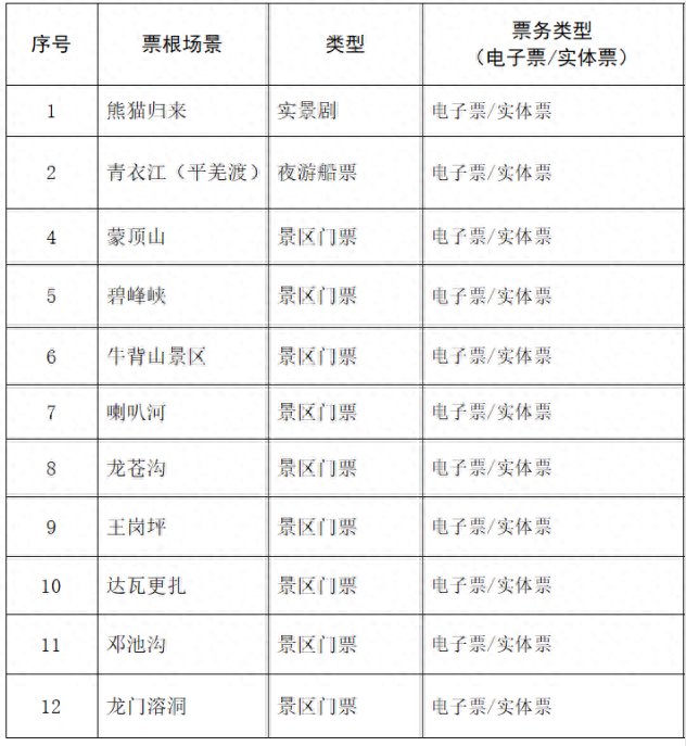 雅安：一票在手，惠享全城！