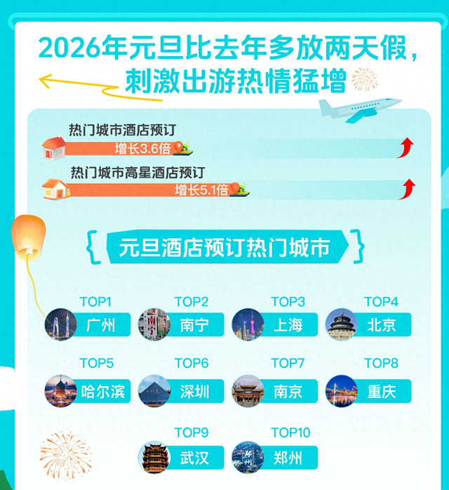 2026元旦旅游热潮涌动，湾区暖意揽客忙 | 文旅开麦
