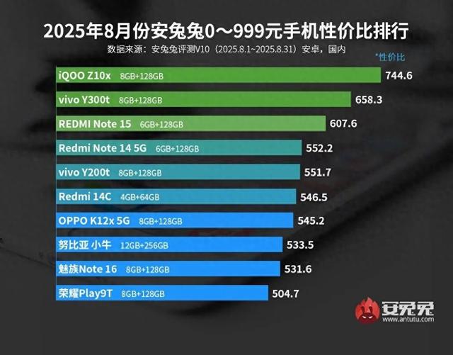 3000以下全称王，iQOO成新一代性价比代名词