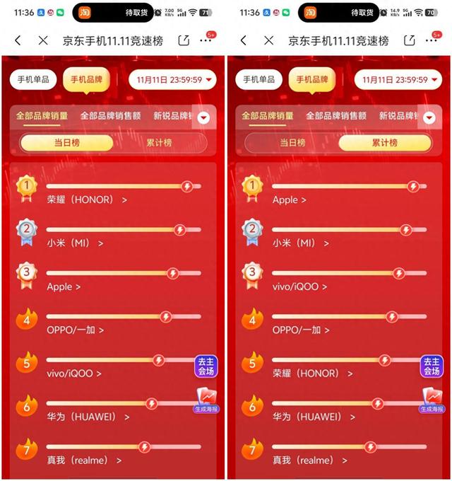 双1 安卓旗舰卖爆了，这两款天玑 9500 旗舰为何长期霸占好评榜？