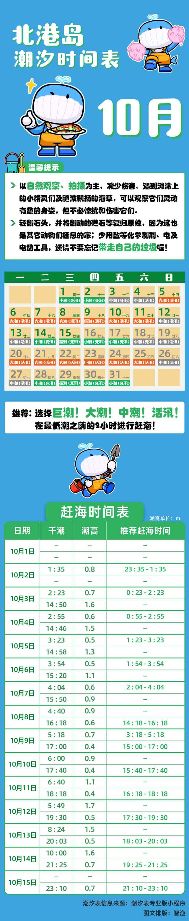 10月上 · 北港岛潮汐表