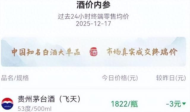 飞天茅台价格上行 动销开瓶率同步走高